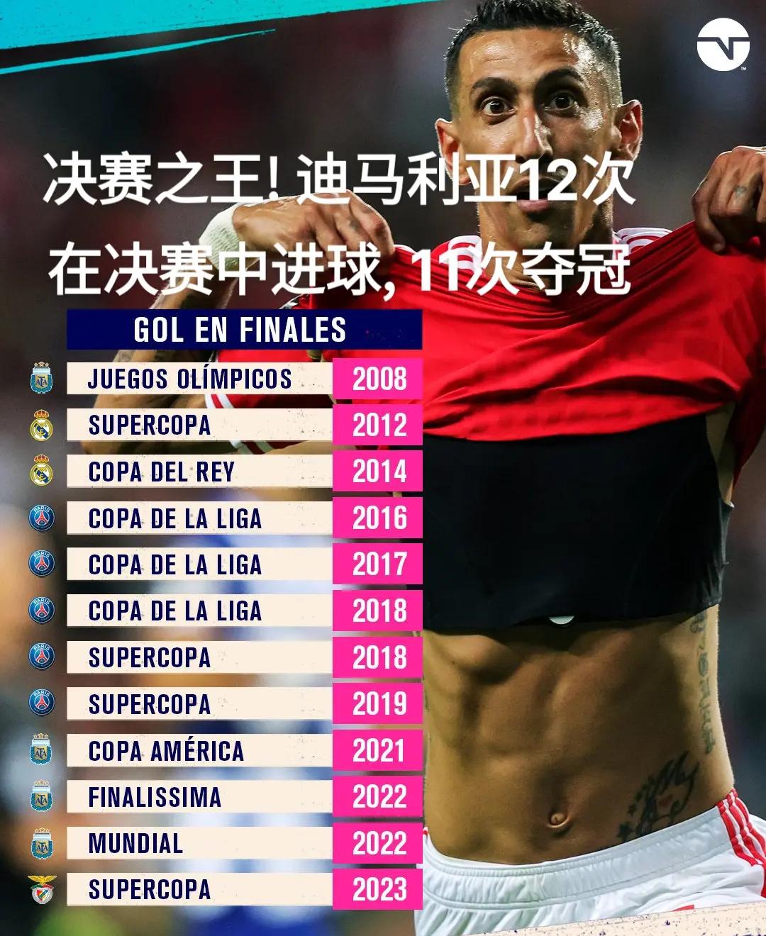 巴萨力克曼联,迪马利亚打破历史纪录的简单介绍 巴萨力克曼联,迪马利亚打破历史纪录的简单介绍