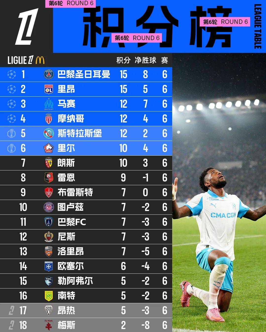 关于尼姆爆冷击败洛里昂法甲中下游球队诠释实力的信息 关于尼姆爆冷击败洛里昂法甲中下游球队诠释实力的信息