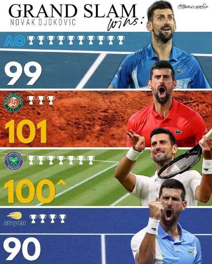 拉沃尔杯险胜法网,德约科维奇惊艳四座的简单介绍 拉沃尔杯险胜法网,德约科维奇惊艳四座的简单介绍